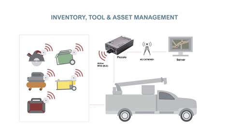 rfid tags in your tools|gps tracking for small tools.